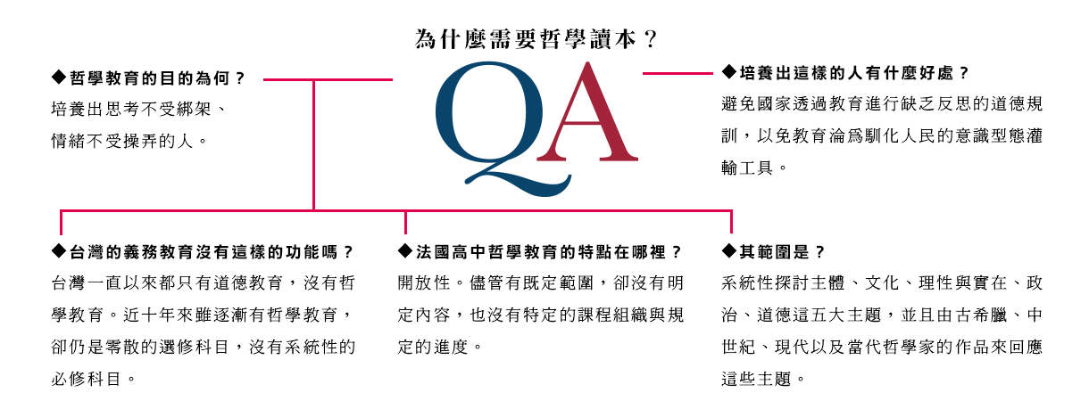qa-block