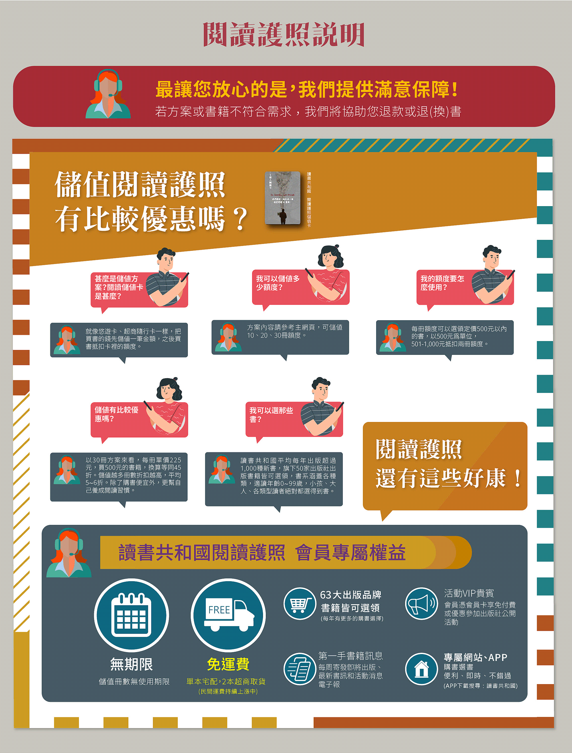 閱讀護照說明